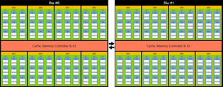 (Nutzer-erstelltes) Block-Diagramm von nVidia GH100